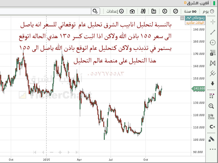 أنابيب الشرق