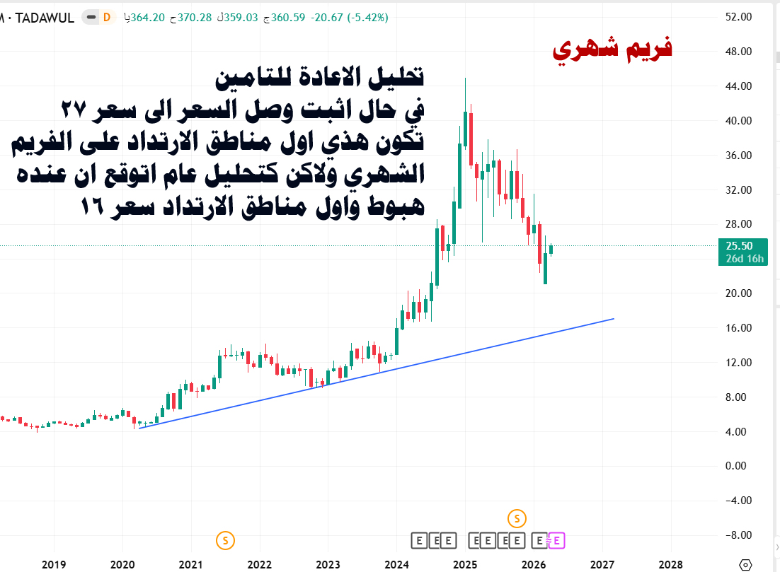 الإعادة السعودية