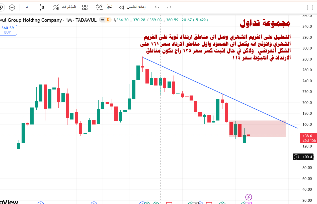 مجموعة تداول