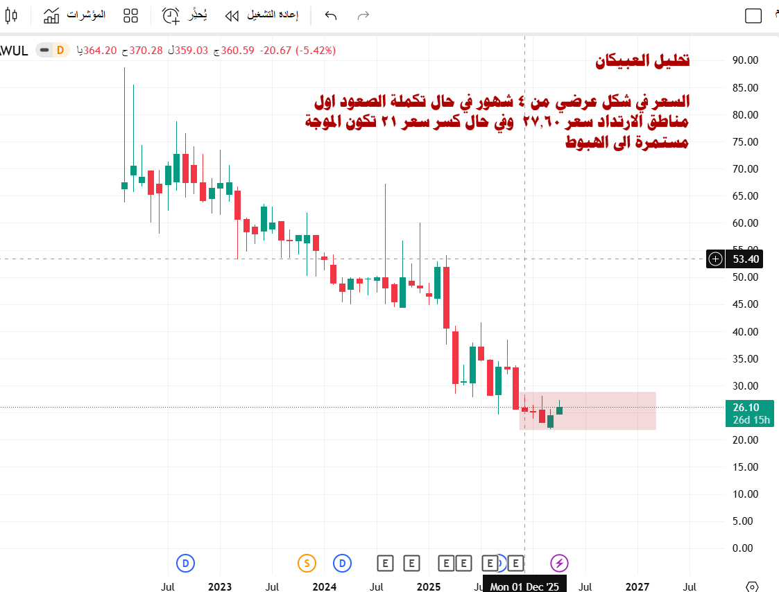 العبيكان للزجاج
