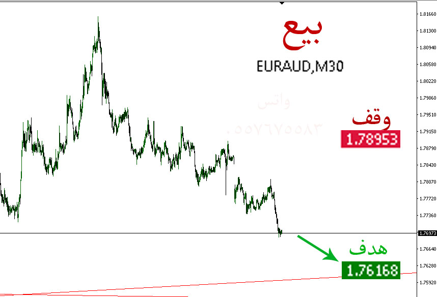 EURAUD