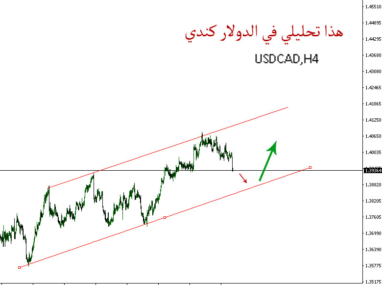 USDCAD