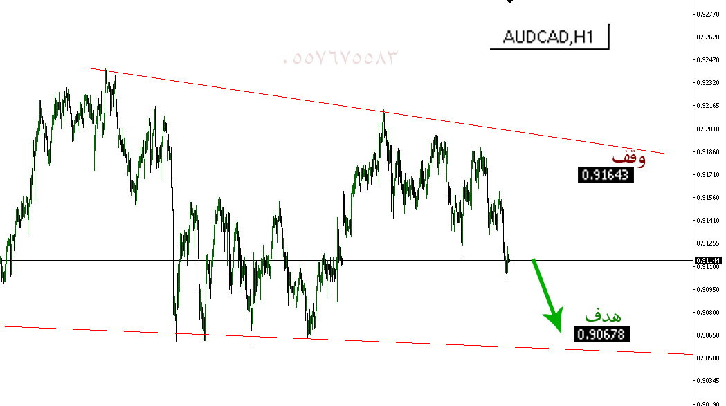 AUDCAD