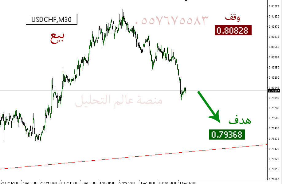 USDCHF