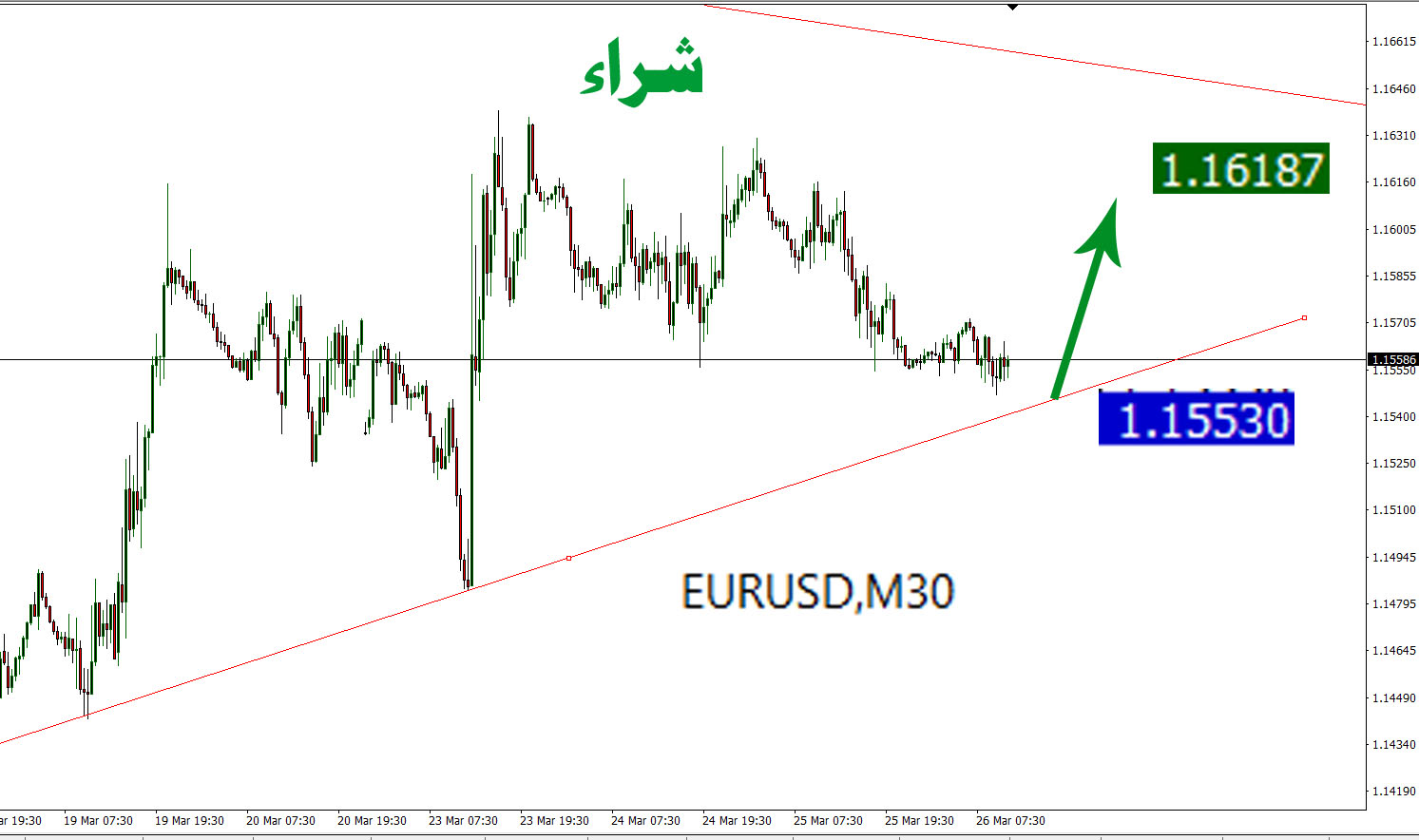 EURUSD