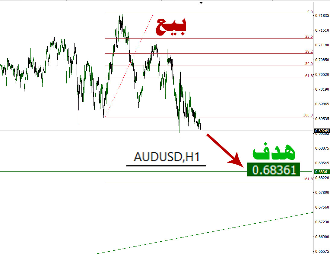 AUDUSD