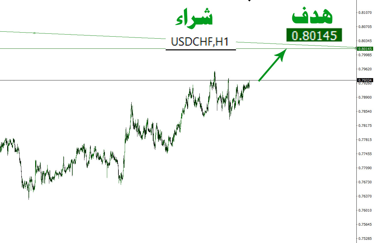 USDCHF